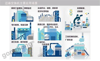 邁森MS26AC 2MSC 2GC非網(wǎng)管型機架式以太網(wǎng)交換機 網(wǎng)絡(luò)科技領(lǐng)域技術(shù)開發(fā)的核心組件