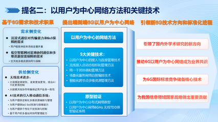 2024年度信息通信領(lǐng)域十大科技進展 6G試驗網(wǎng)與南極自主寬帶通信引領(lǐng)創(chuàng)新