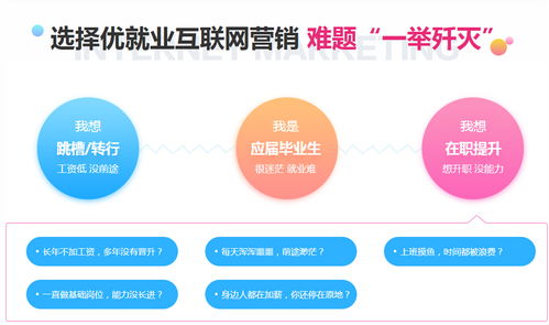 銀川學(xué)習(xí)互聯(lián)網(wǎng)營(yíng)銷(xiāo) 選擇合適的培訓(xùn)機(jī)構(gòu)的指南