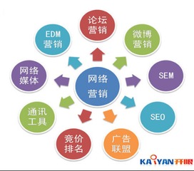 互聯(lián)網(wǎng)營(yíng)銷(xiāo)領(lǐng)導(dǎo)者開(kāi)眼科技 網(wǎng)絡(luò)營(yíng)銷(xiāo)與互聯(lián)網(wǎng)銷(xiāo)售實(shí)戰(zhàn)指南