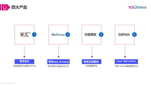 打造智能營(yíng)銷(xiāo)云 賦能互聯(lián)網(wǎng)與品牌廣告主實(shí)現(xiàn)銷(xiāo)售增長(zhǎng)新飛躍