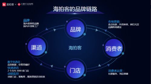 海拍客CEO趙晨 經(jīng)銷(xiāo)商互聯(lián)網(wǎng)化大勢(shì)所趨，母嬰下沉市場(chǎng)的高效生意經(jīng)