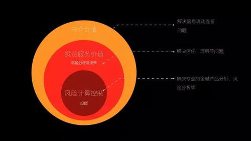 輕盈觸達(dá) 設(shè)計(jì)極致簡(jiǎn)約的互聯(lián)網(wǎng)金融銷(xiāo)售產(chǎn)品