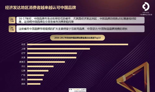 《京東2018中國(guó)品牌發(fā)展報(bào)告》揭示互聯(lián)網(wǎng)銷(xiāo)售新趨勢(shì) 本土品牌崛起與消費(fèi)升級(jí)