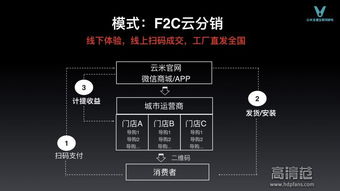 云米發(fā)布互聯(lián)網(wǎng)家電產(chǎn)品矩陣，劍指百億銷(xiāo)售額新里程